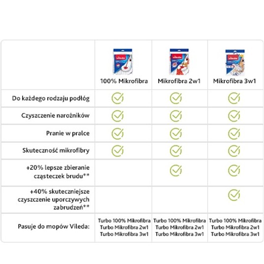 Wkład mop obrotowy VILEDA TURBO 2w1 1szt /6 -zdjęcie numer 3